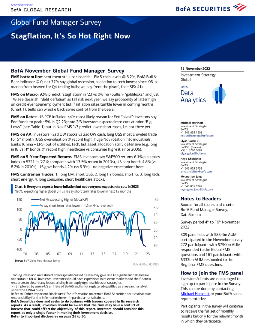 BOA_Global Fund Manager Survey_20221115BOA_Global Fund Manager Survey_20221115_1.png